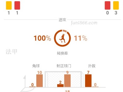 法国甲级联赛角球 尼斯VS洛里昂