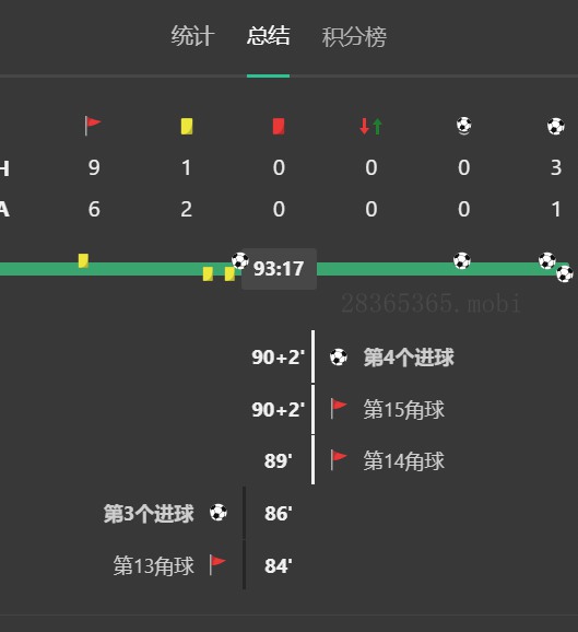 tuchao1土耳其超级联赛角球观察 希维斯堡VS根克勒比尔利吉.jpg